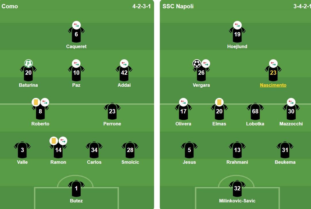 Đội hình ra sân của hai đội. Ảnh: BongDa.com.vn.