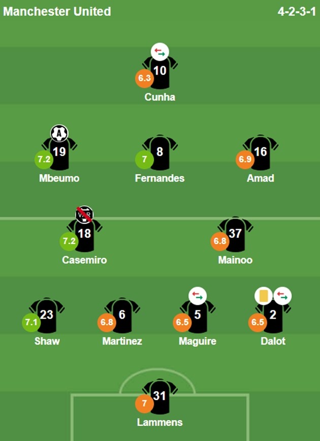 Điểm số các cầu thủ Man United sau trận hòa West Ham. Ảnh: BongDa.com.vn.