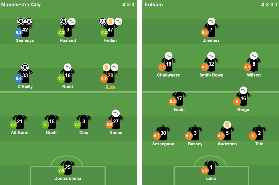 Đội hình ra sân của hai đội. Ảnh: BongDa.com.vn.