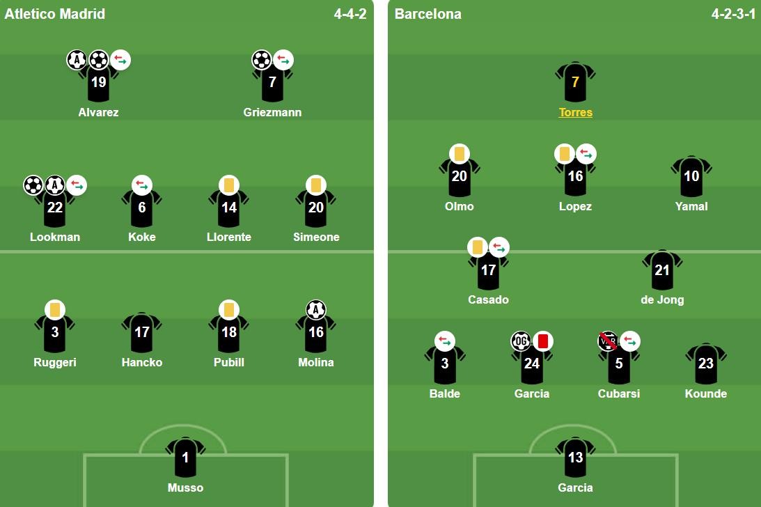 Đội hỉnh ra sân của hai đội. Ảnh: BongDa.com.vn.