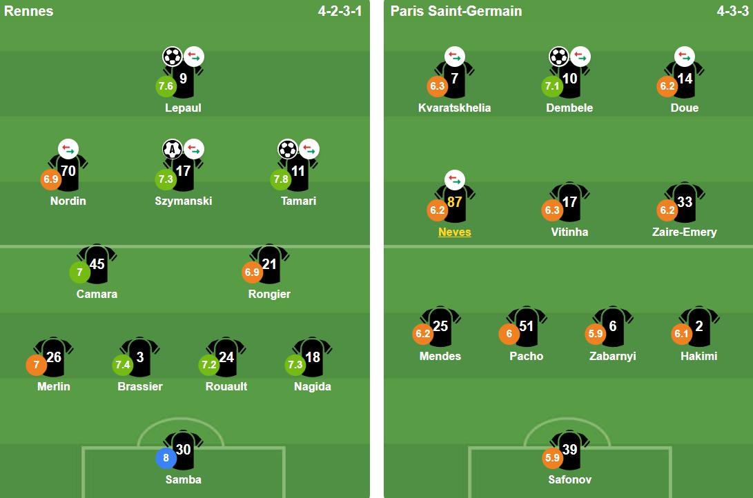 Đội hình ra sân của hai đội. Ảnh: BongDa.com.vn