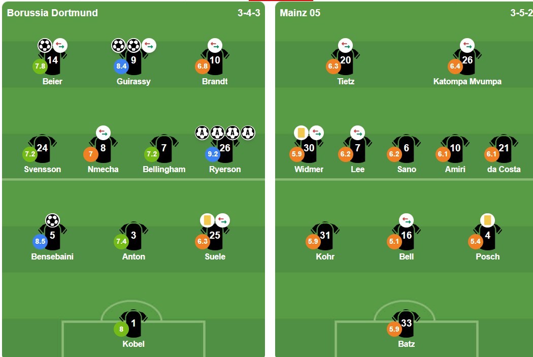 Ảnh: BongDa.com.vn.