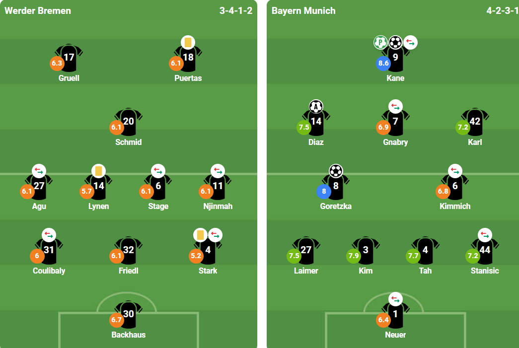 Ảnh: BongDa.Com.Vn.