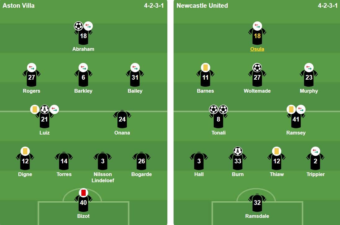 Đội hình ra sân của hai đội. Ảnh: BongDa.com.vn.