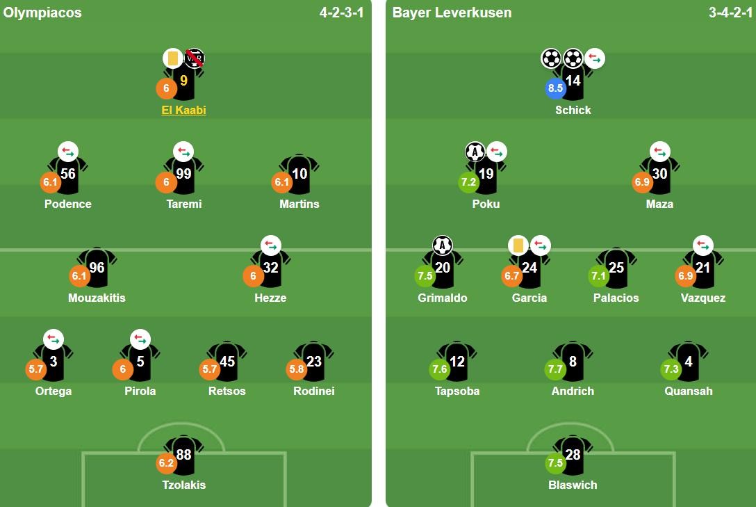 Đội hình ra sân của 2 đội. Ảnh: Bongda.com.vn.