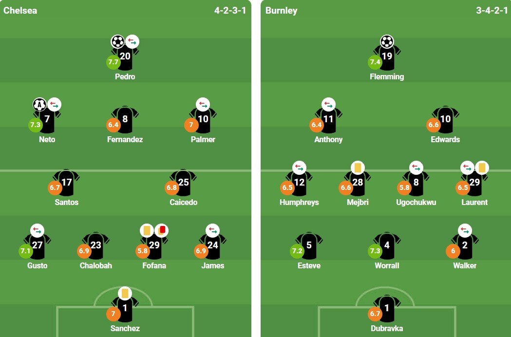 Ảnh: BongDa.Com.Vn.