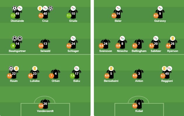 Đội hình ra sân của 2 CLB. Ảnh: BongDa.com.vn.