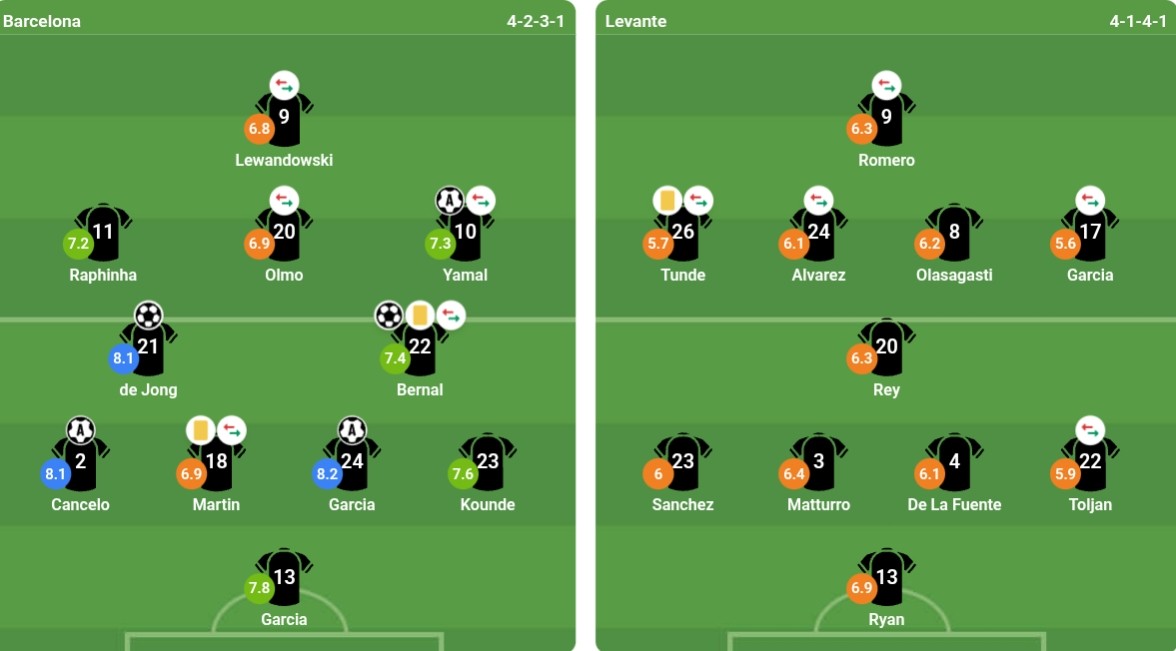 Đội hình xuất phát của cả hai đội. Ảnh: bongda.com.vn