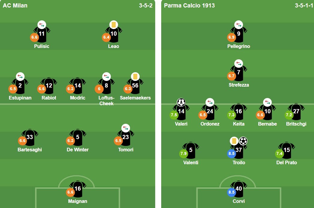 Ảnh: BongDa.com.vn.