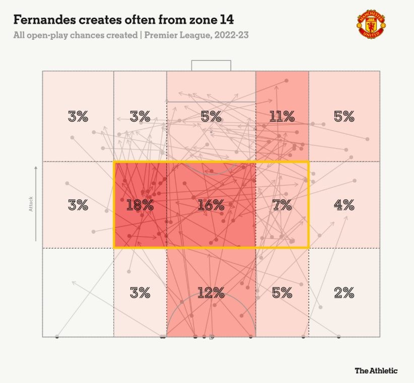 Zone 14, không gian sáng tạo nguy hiểm nhất của Bruno.