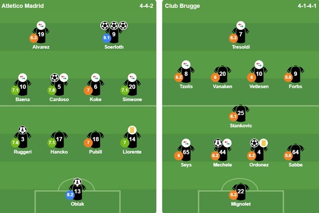 Đội hình xuất phát của 2 CLB. Ảnh: BongDa.com.vn