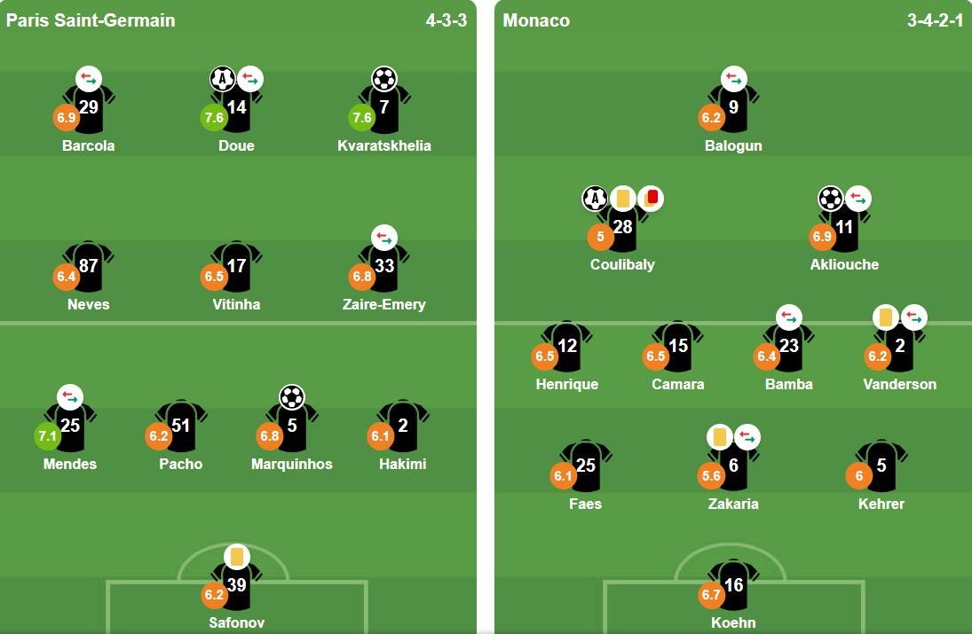 Đội hình xuất phát của hai đội. Ảnh: BongDa.com.vn.