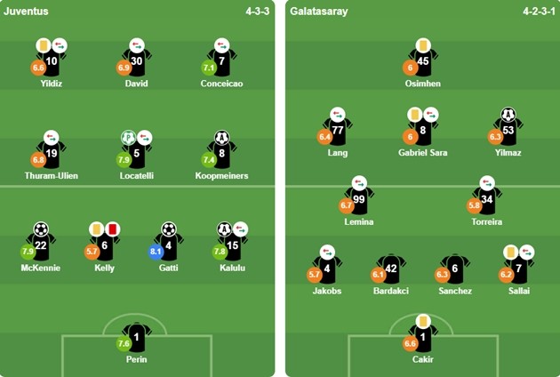 Đội hình xuất phát của 2 CLB. Ảnh: BongDa.com.vn.