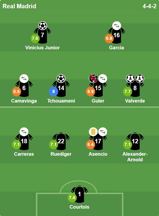 Đội hình chính của Real Madrid. Ảnh: BongDa.com.vn.