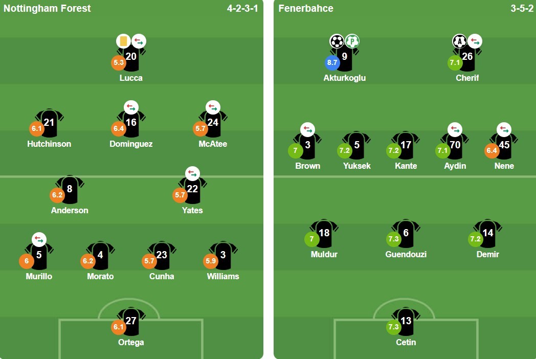 Ảnh: BongDa.com.vn.