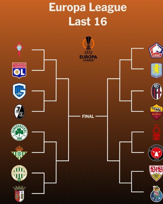 Các cặp đấu, nhánh đấu ở Europa League.