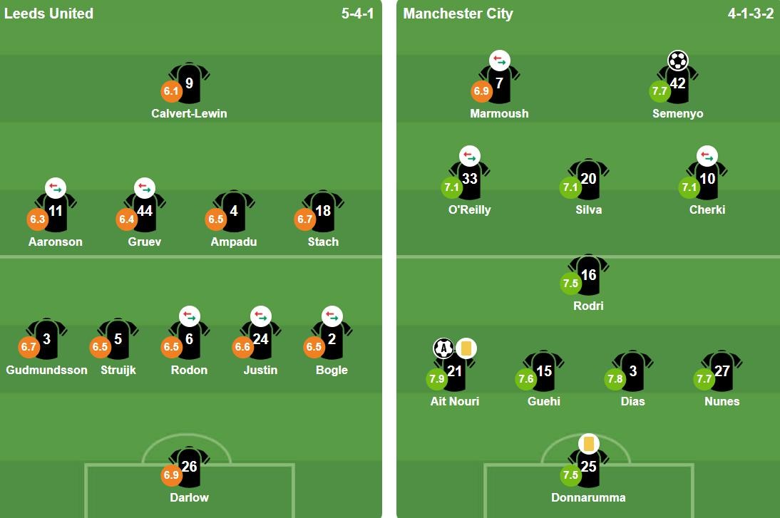 Đội hình ra sân của hai đội. Ảnh: BongDa.com.vn.