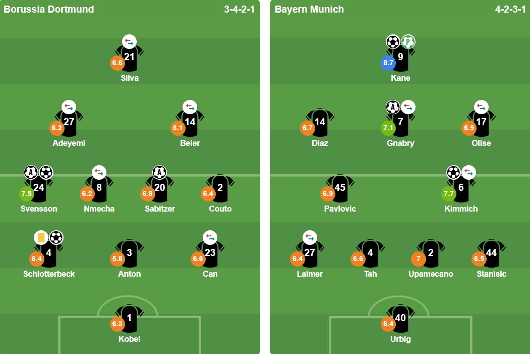 Đội hình xuất phát của 2 CLB. Ảnh: BongDa.com.vn.