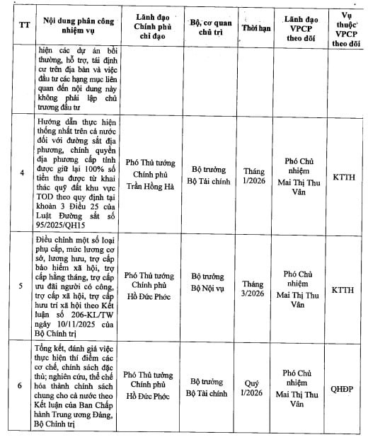 Hiện nay, mức tăng lương hưu tối thiểu 15% vẫn đang được áp dụng đối với cán bộ, công chức, viên chức và lực lượng vũ trang theo quy định trước đó.

