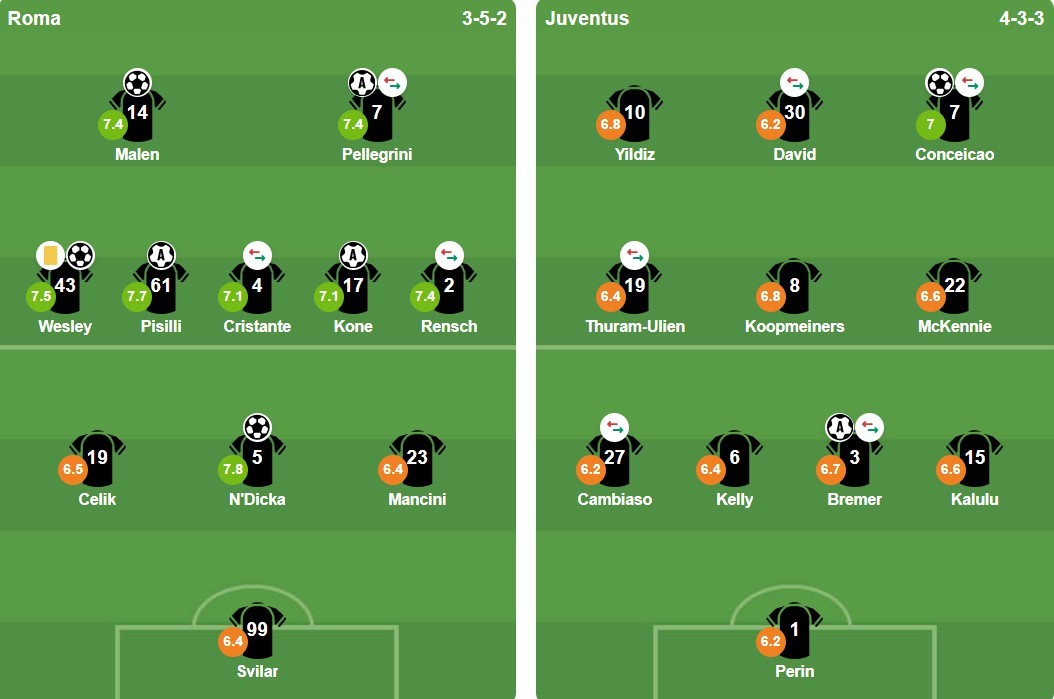 Ảnh: BongDa.com.vn.