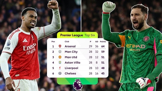 Arsenal đang đá nhiều hơn 1 trận/