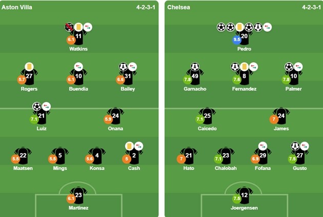 Đội hình xuất phát của 2 CLB. Ảnh: BongDa.com.vn.