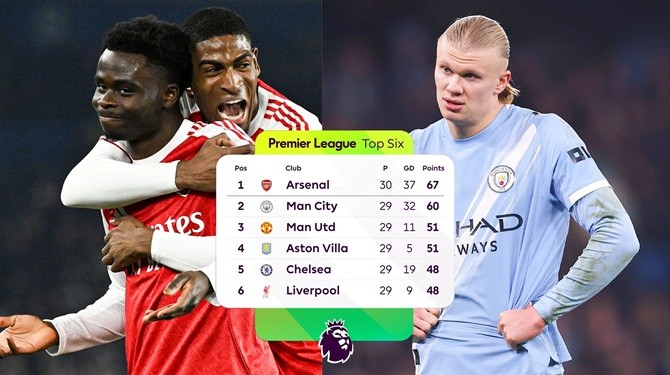 Arsenal đang nắm lợi thế cực lớn.