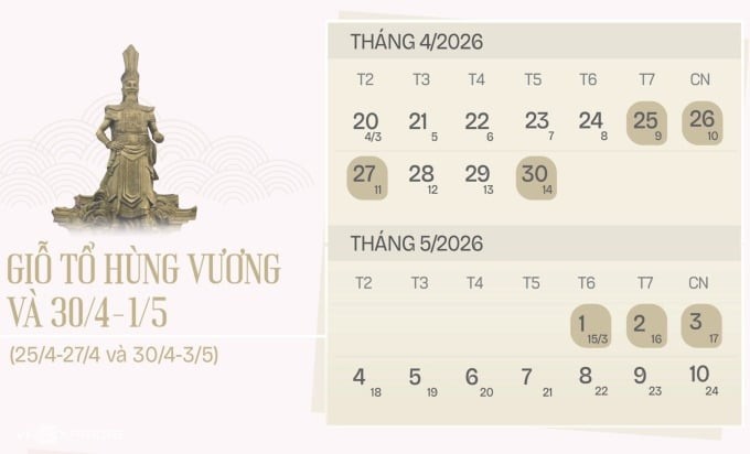 Dịp 30/4 và 1/5, người lao động được nghỉ 2 ngày theo quy định, cộng với 2 ngày cuối tuần nên tổng thời gian nghỉ là 4 ngày, từ 30/4 đến hết 3/5.