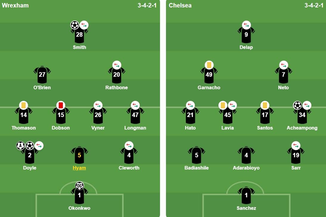 Đội hình ra sân của hai đội. Ảnh: BongDa.com.vn.