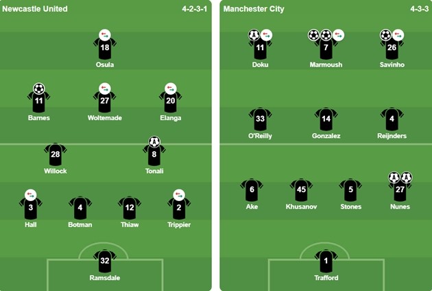 Đội hình xuất phát của 2 CLB. Ảnh: BongDa.com.vn.