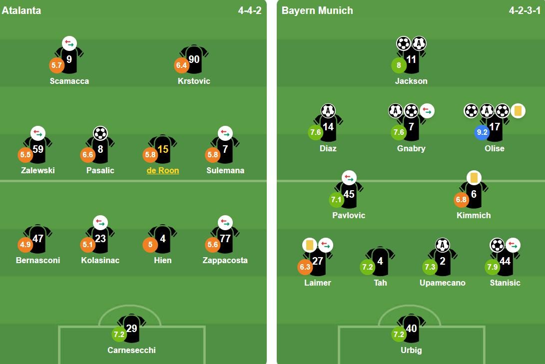 Đội hình ra sân của hai đội. Ảnh: BongDa.com.vn.