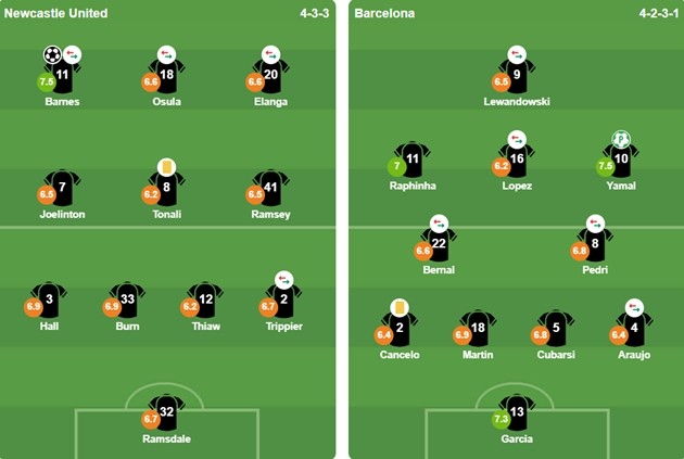 Đội hình ra sân của 2 CLB. Ảnh: BongDa.com.vn.