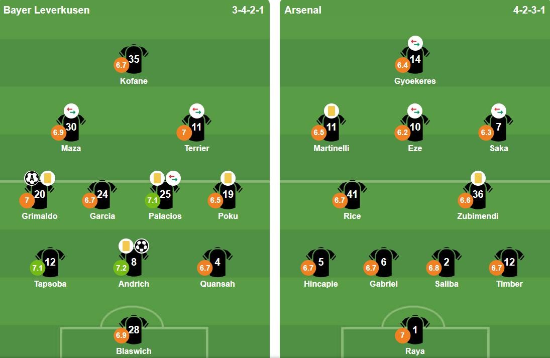 Đội hình ra sân của hai đội. Ảnh: BongDa.com.vn.