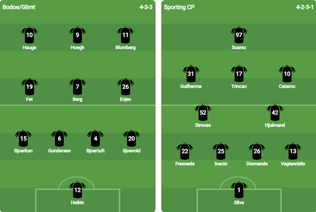 Đội hình ra sân của hai đội. Ảnh: BongDa.com.vn