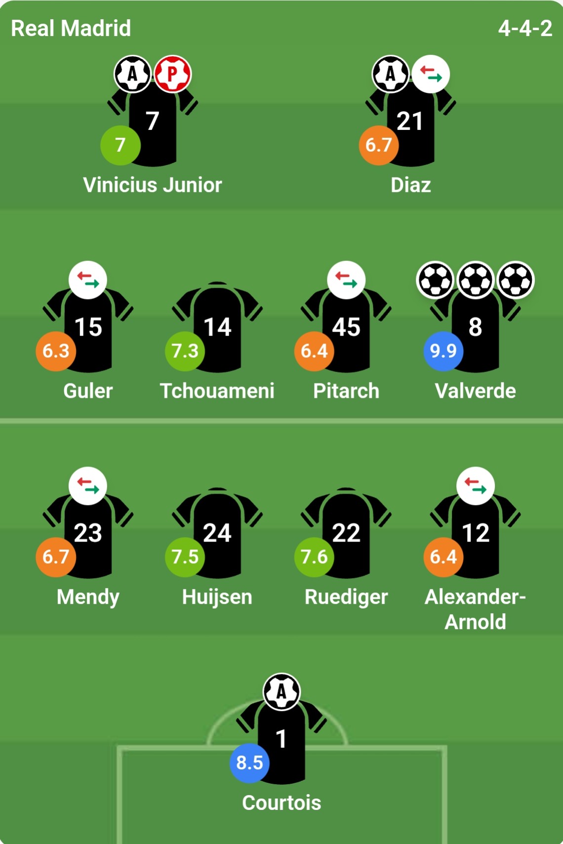 Chấm điểm các cầu thủ Real Madrid theo đánh giá từ Bongda.com.vn