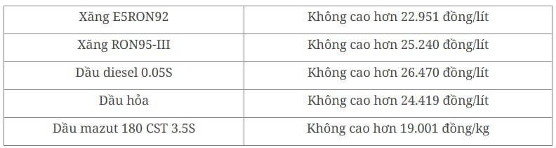 Giá xăng trong nước ngày 12/3 