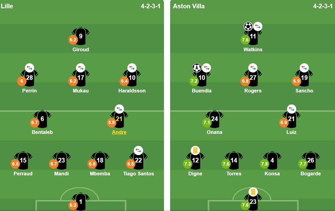 Đội hình ra sân của hai đội. Ảnh: BongDa.com.vn.