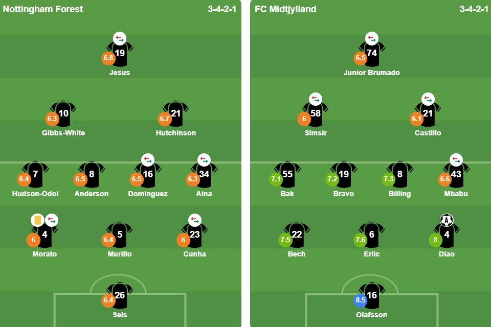 Ảnh: BongDa.com.vn.