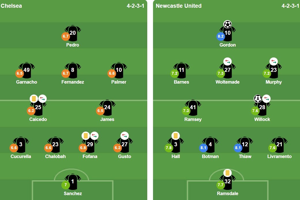 Ảnh: BongDa.com.vn.