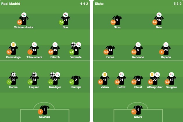 Đội hình ra sân của 2 CLB. Ảnh: BongDa.com.vn.