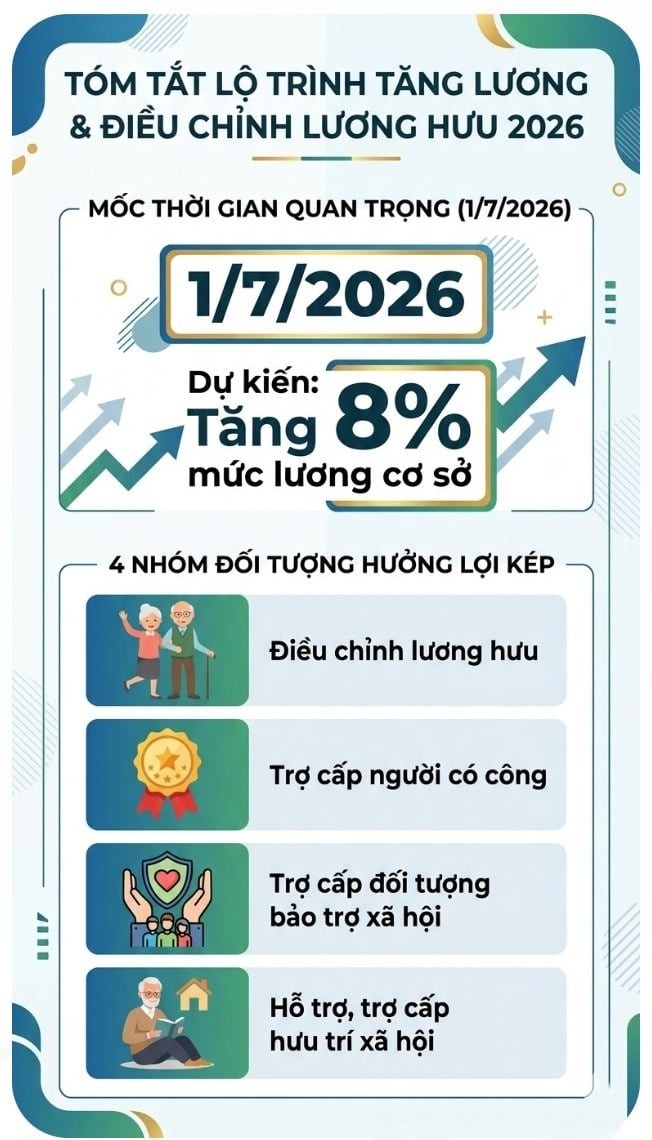 Chính sách cải cách tiền lương không chỉ áp dụng cho khu vực công mà còn ảnh hưởng trực tiếp đến người lao động trong khu vực tư nhân. 
