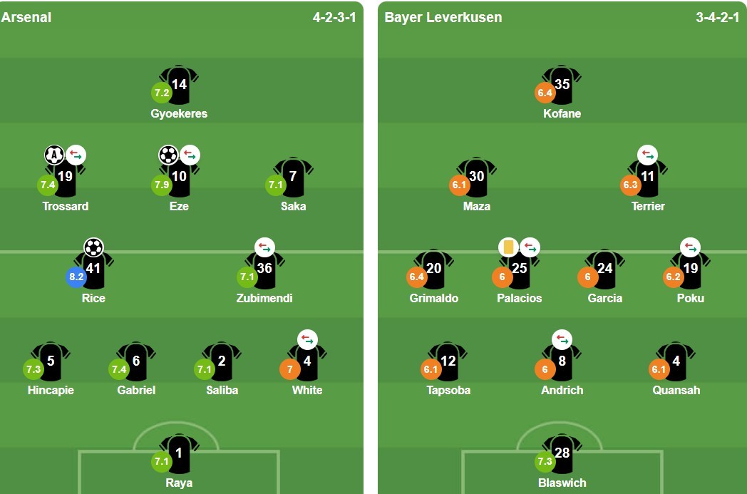 Ảnh: BongDa.com.vn.