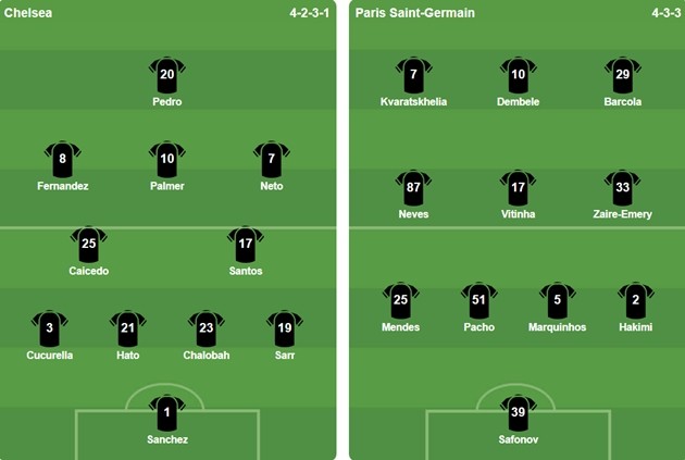 Đội hình ra sân của 2 CLB. Ảnh: BongDa.com.vn.