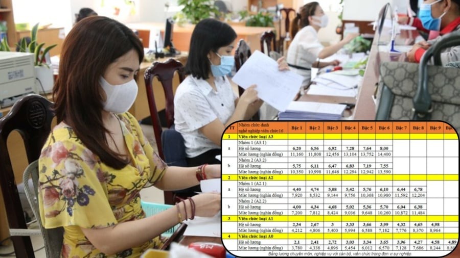 Bảng lương chi tiết của công chức sau ngày 1-7-2026