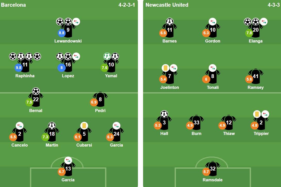 Đội hình ra sân của hai đội. Ảnh: BongDa.com.vn.