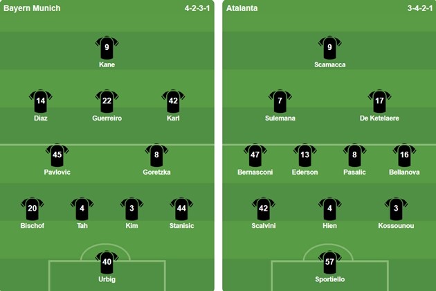 Đội hình ra sân của 2 CLB. Ảnh: BongDa.com.vn.