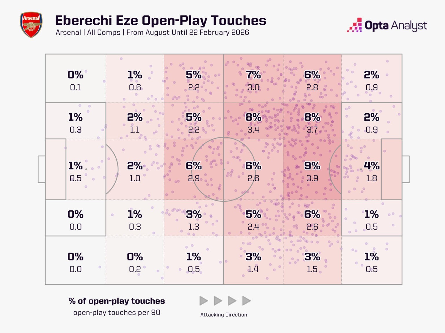 Eze chạm bóng rộng hơn trước ngày 22 tháng 2. Ảnh: Opta.
