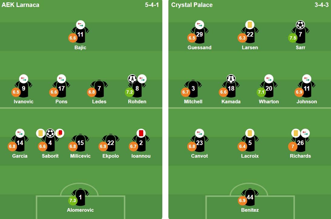 Đội hình ra sân của hai đội. Ảnh: BongDa.com.vn.