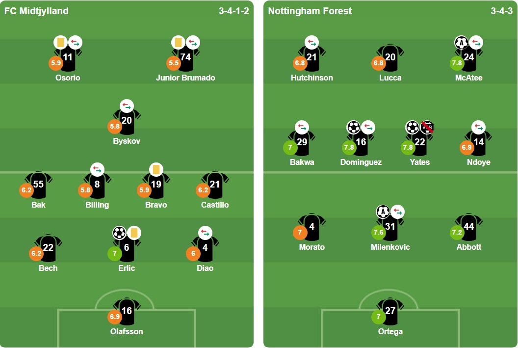 Ảnh: BongDa.com.vn.