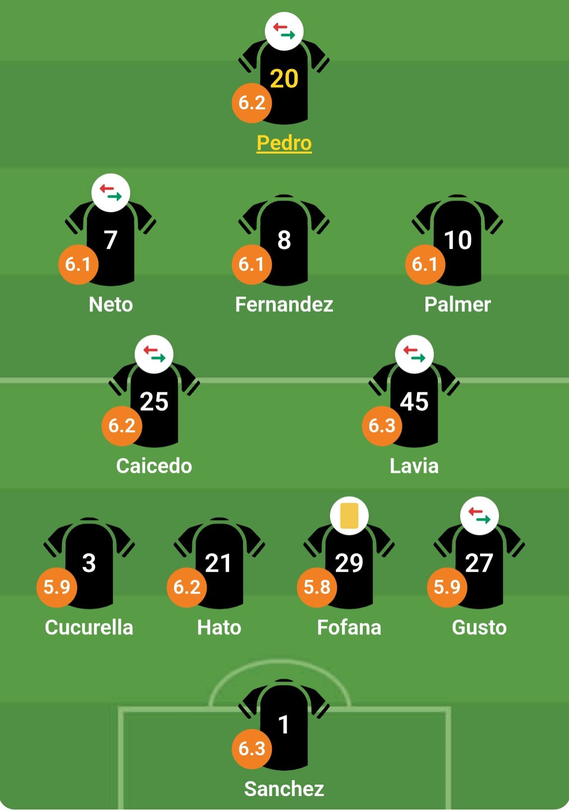 Chấm điểm các cầu thủ Chelsea theo đánh giá từ Bongda.com.vn.